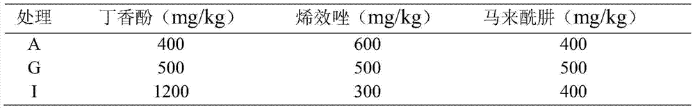 Inhibitor of panicle germination and method for inhibiting rice panicle germination