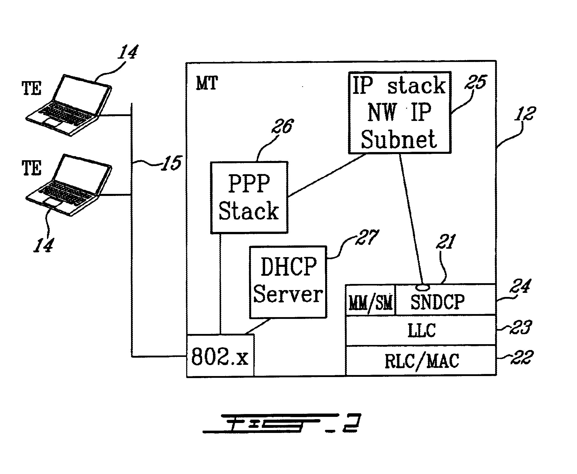 Mobile terminal and method of providing a network-to-network connection