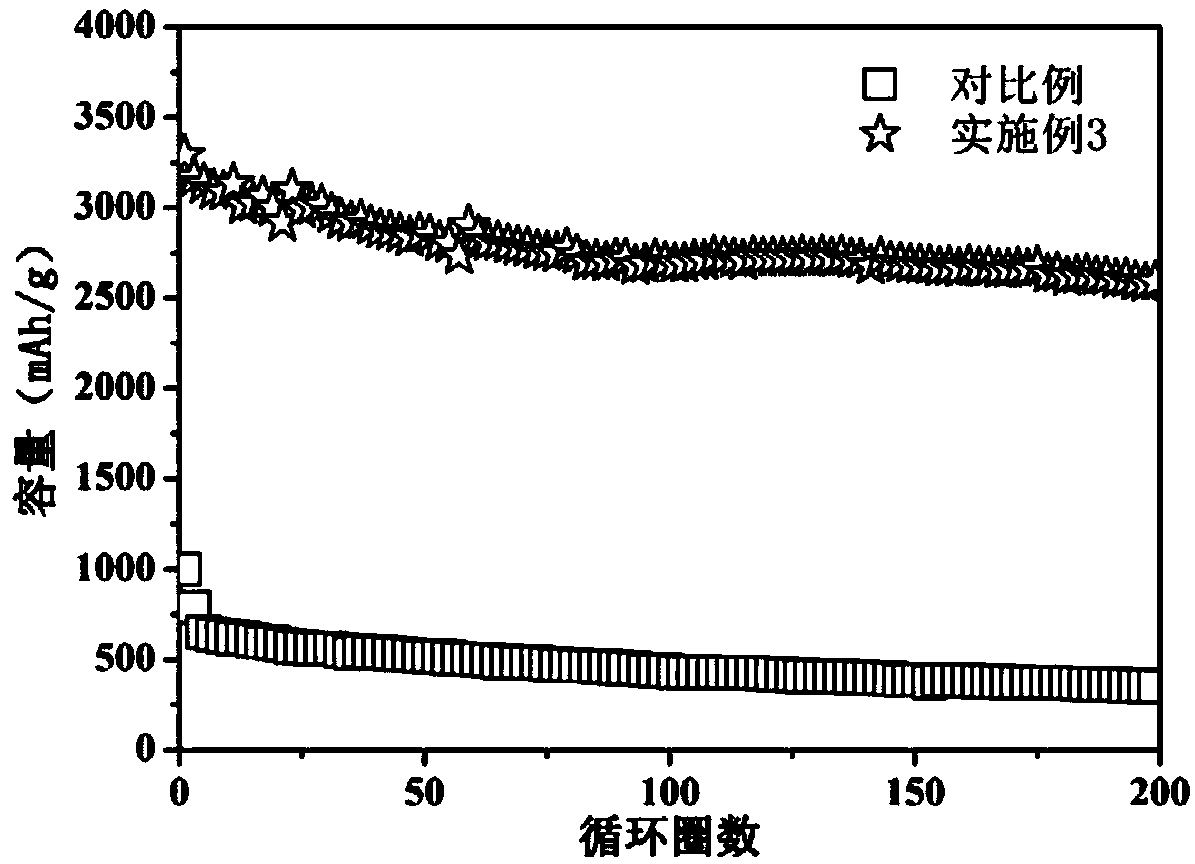 A lithium-sulfur battery electrolyte with improved battery capacity and preparation method thereof