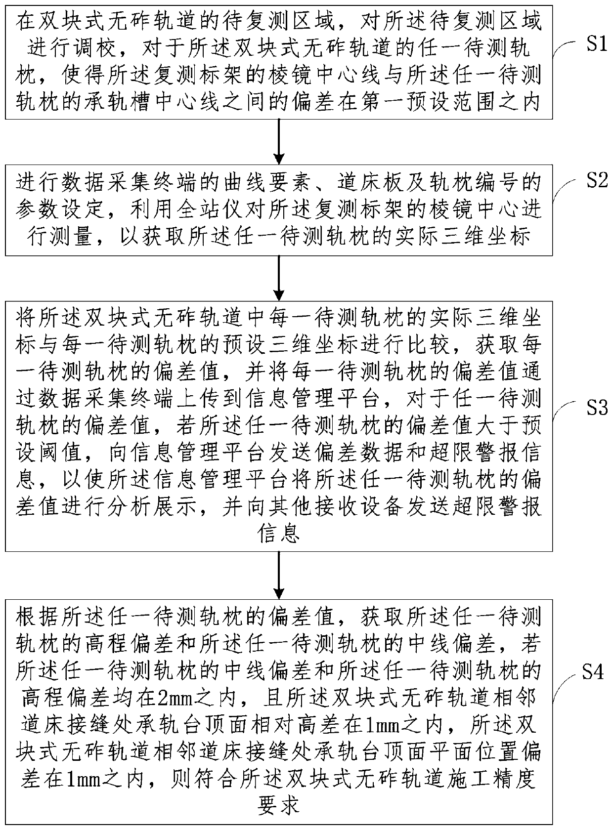 Double-block type ballastless track retesting method and system