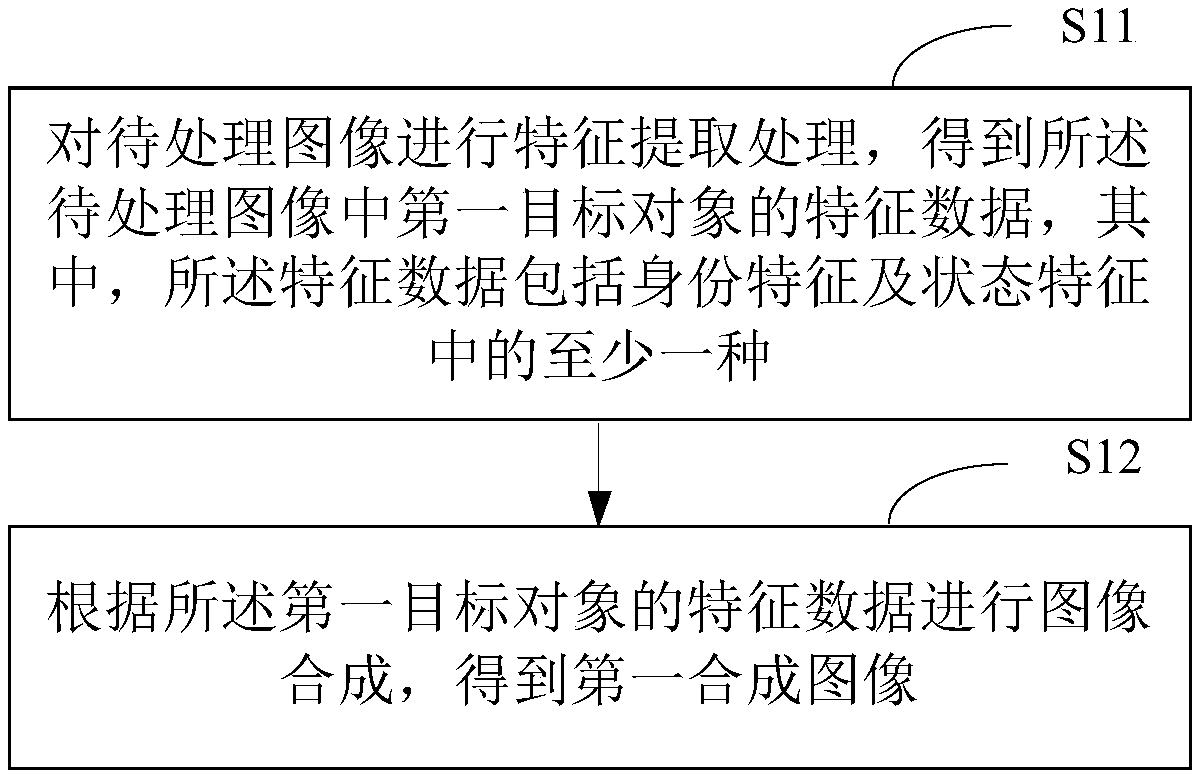 Image processing method and apparatus, electronic device and storage medium