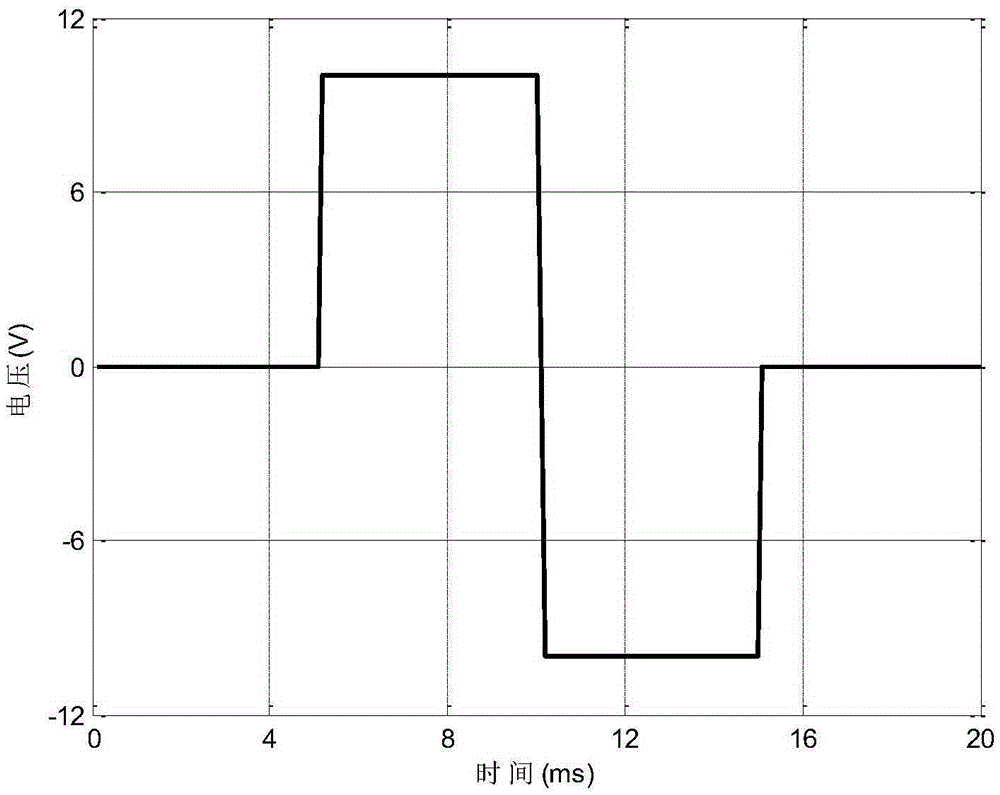 Characteristic Analysis Method of Linear Servo System Based on Saturation Excitation Signal