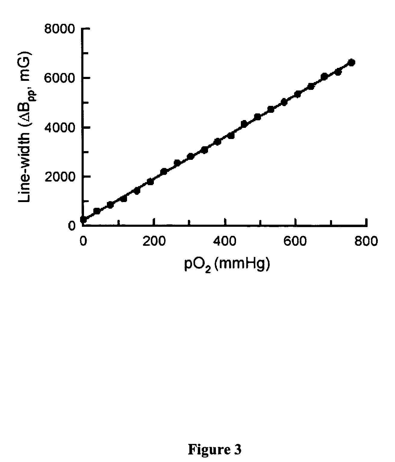 Nanoparticulate probe for in vivo monitoring of tissue oxygenation