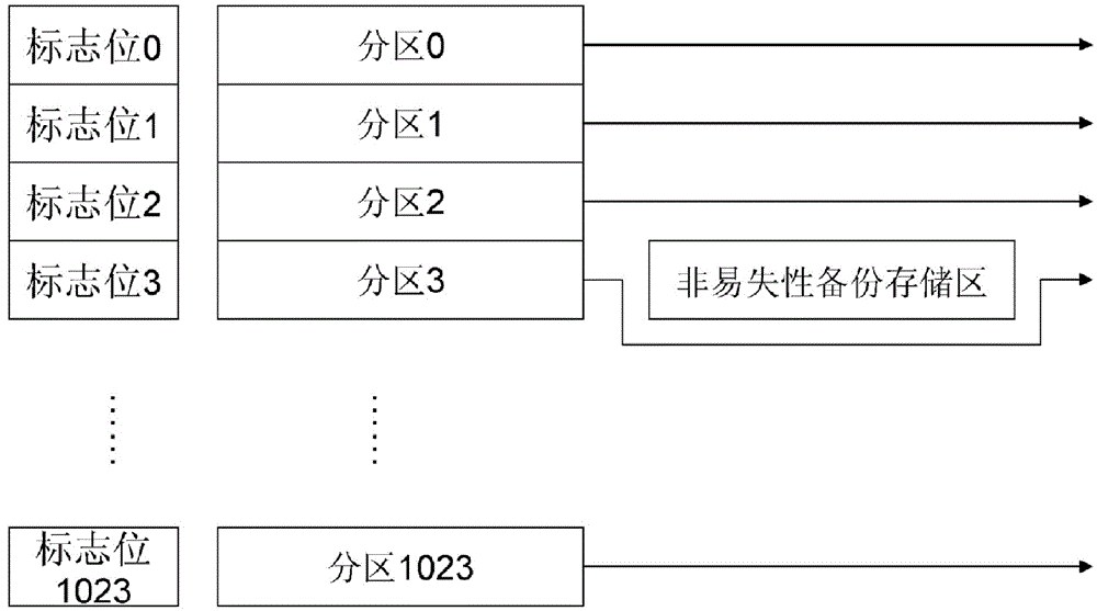 Read-write control circuit and method for Flash chip and AMOLED (Active Matrix/Organic Light Emitting Diode) application circuit