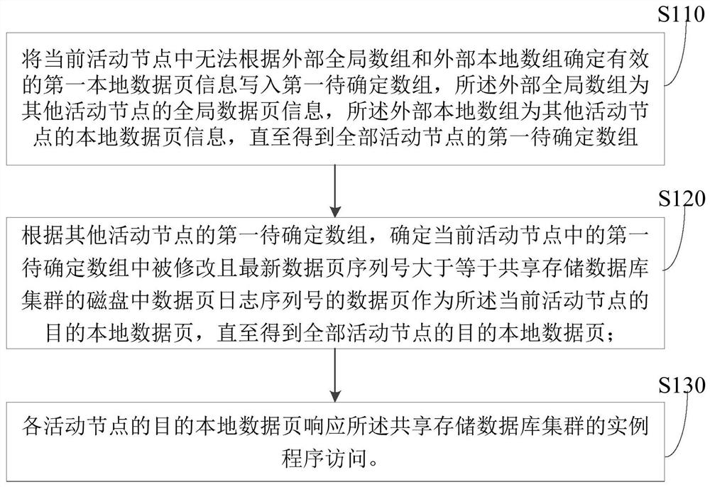 Data page management method and device, electronic equipment and storage medium