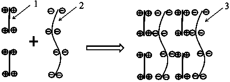 Preparation method of two-dimensional inorganic layered compound/graphene composite material