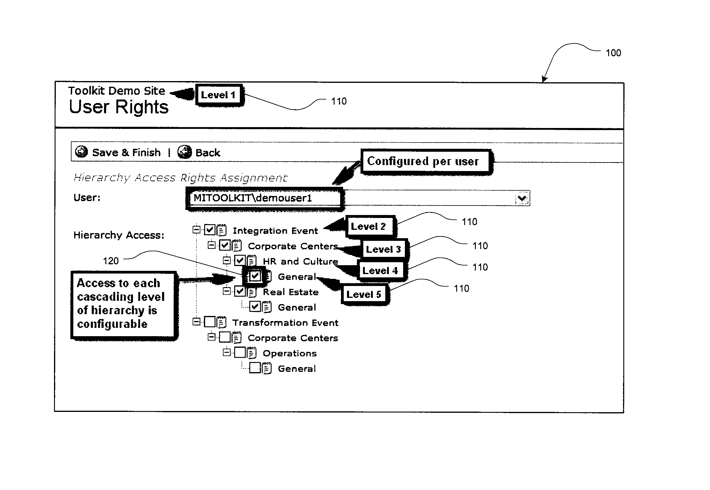 Merger integration toolkit system and method for milestone tracking