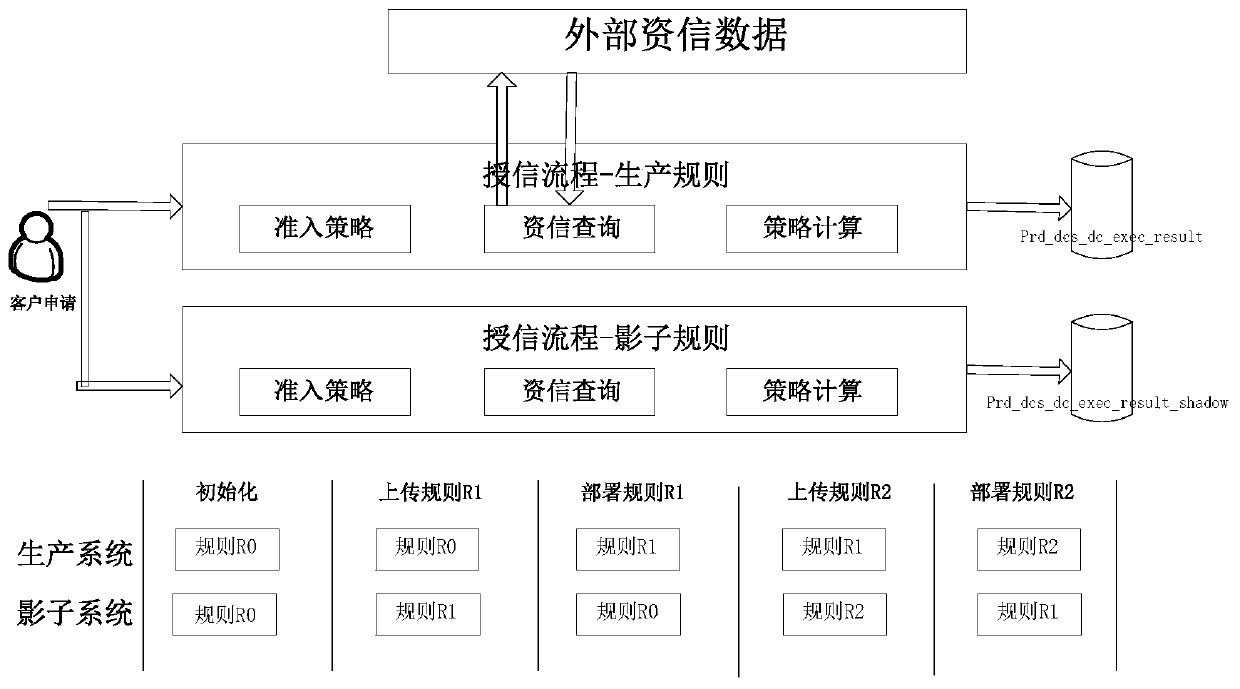 Strategy release method and system based on whole-process gray release and electronic equipment