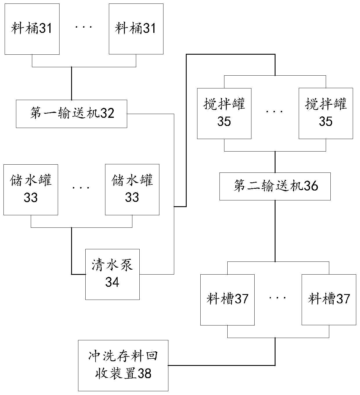 Feeding control method, device and system