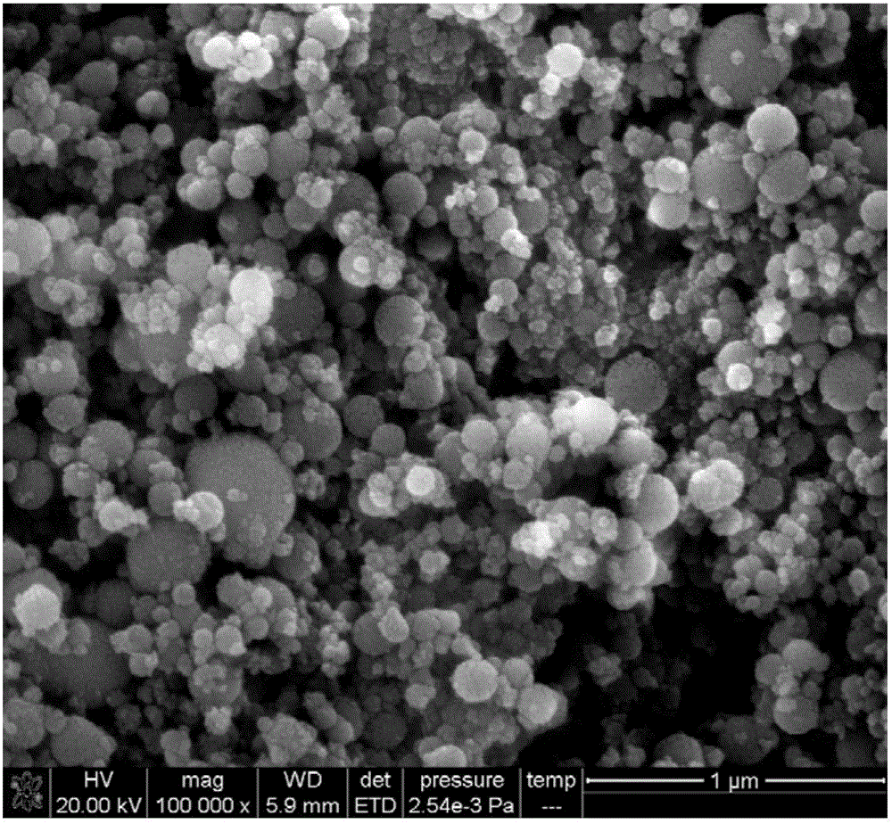 Method for preparing nanometer silicon powder