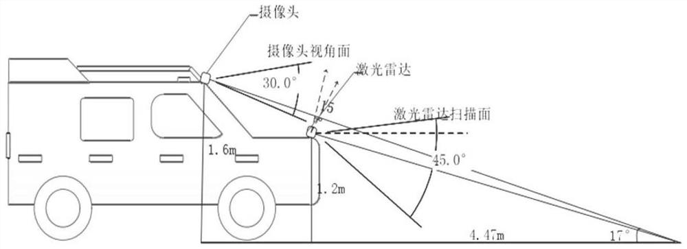 Terrain sensing method and system thereof, storage medium and computer equipment