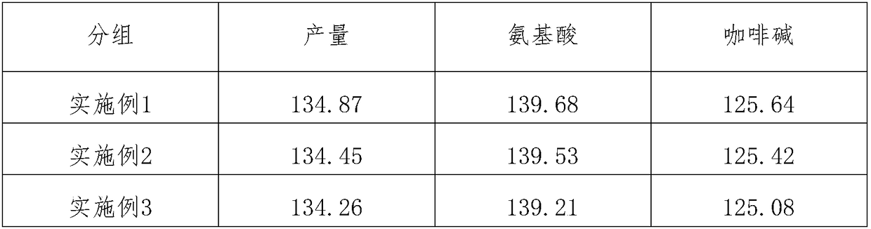 Application of nitrogen fixation bacterial manure to improvement of tea quality