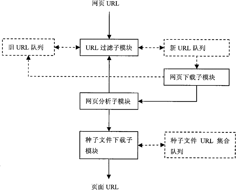 Method for crawling BitTorrent torrent files