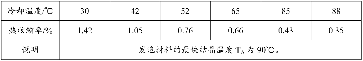 High temperature resistant cross-linked polyolefin foamed material and preparation method thereof