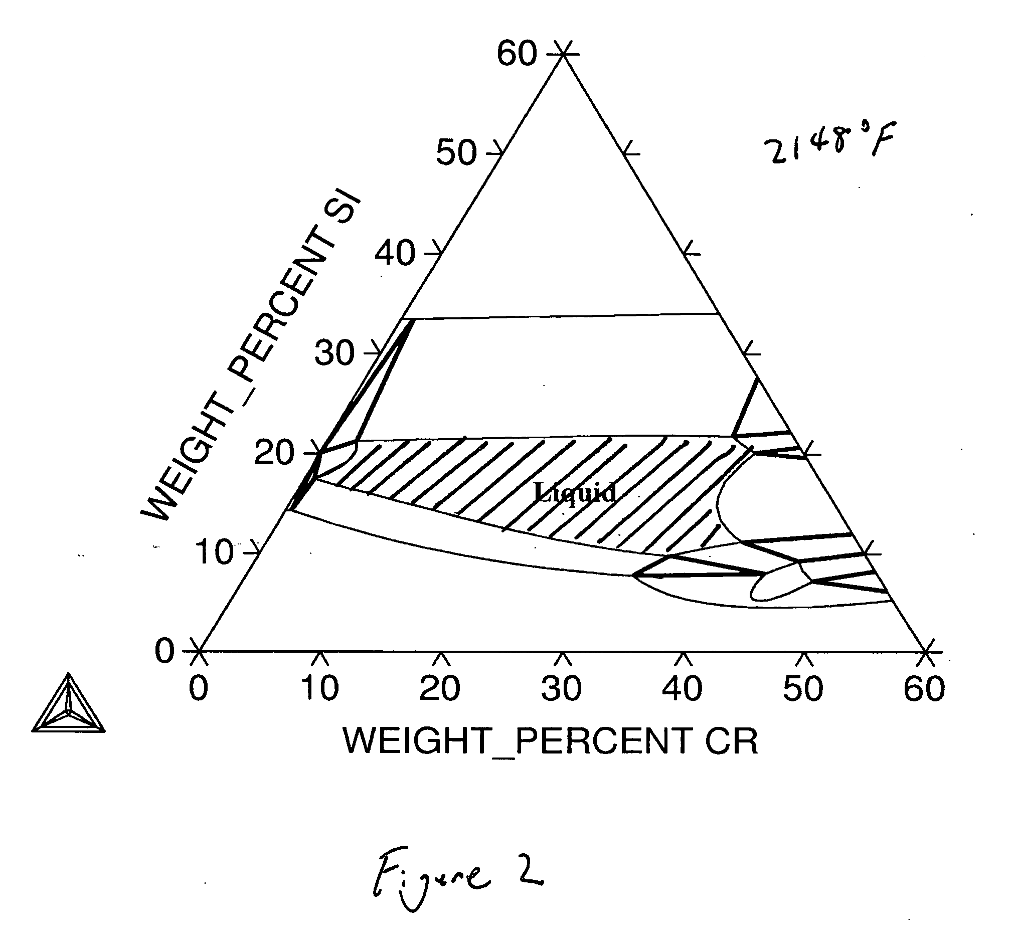 Powder metallurgical compositions and methods for making the same