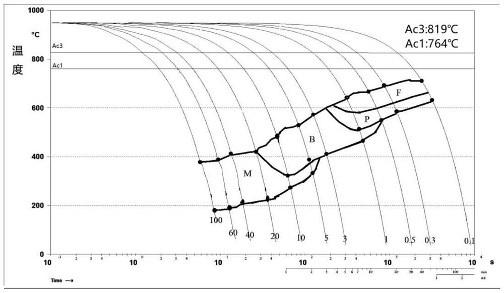 Martensite high-temperature wear-resistant steel and production method thereof