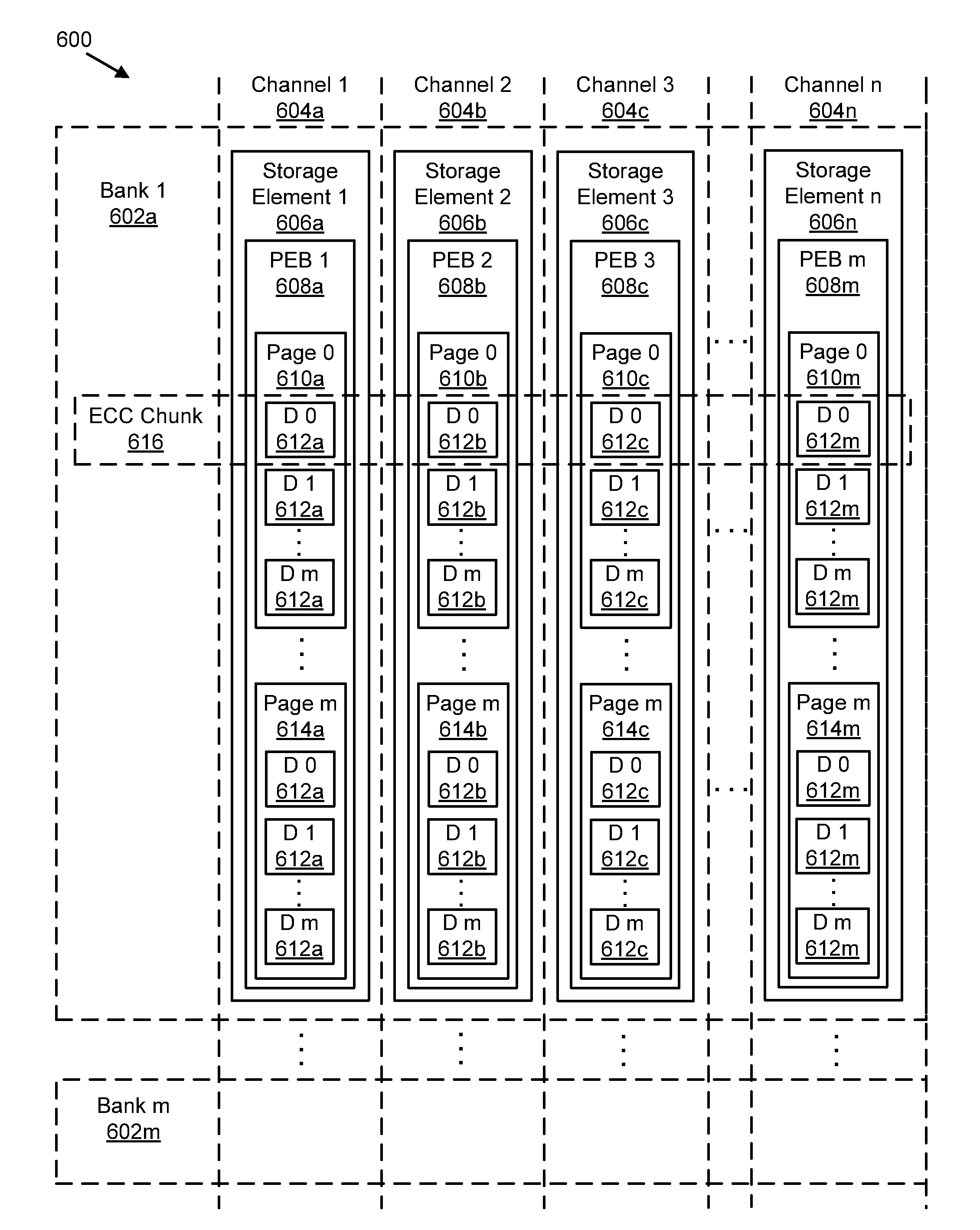 Apparatus, system, and method for determining a configuration parameter for solid-state storage media