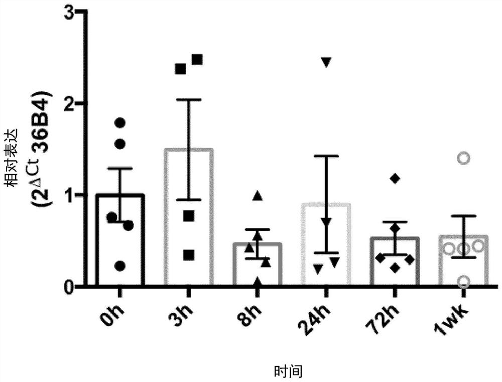 Agonists of Tacr2