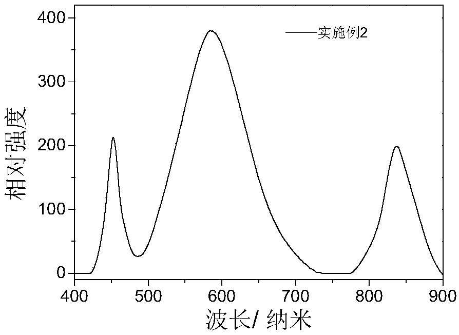 White light luminescence device