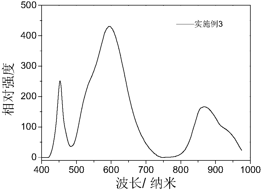 White light luminescence device