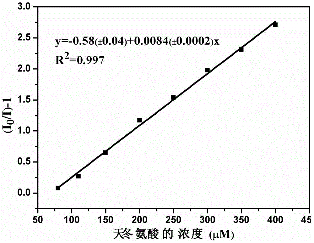 Cationic fluorescent probe for dansyl biimidazole derivatives as well as synthesis method and application of cationic fluorescent probe