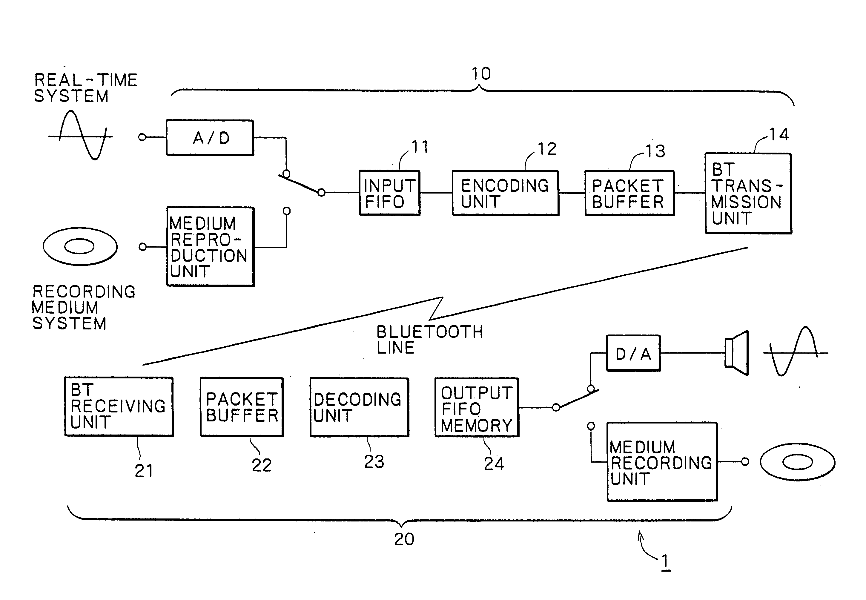 Radio transmission device and method, radio receiving device and method, radio transmitting/receiving system, and storage medium