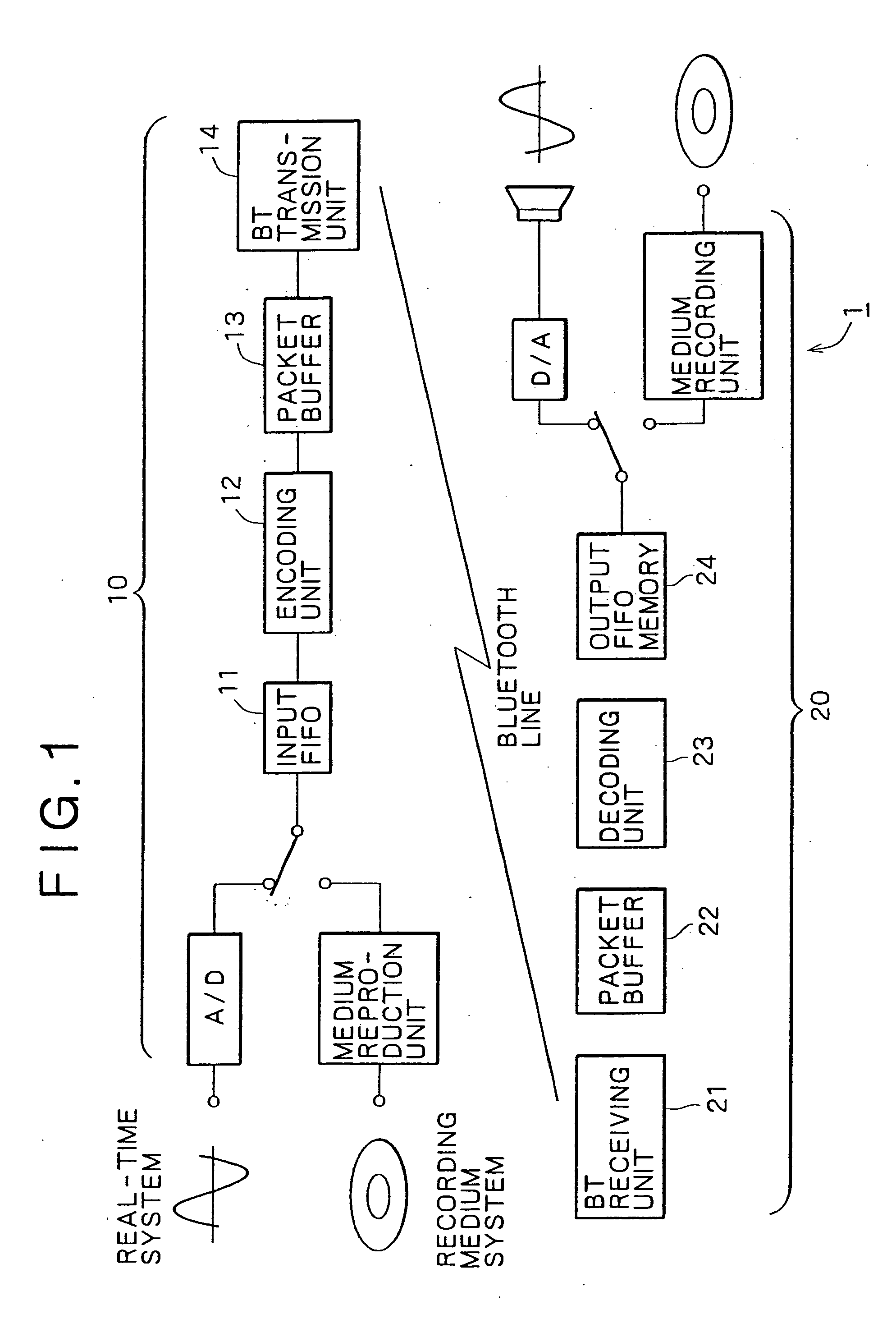 Radio transmission device and method, radio receiving device and method, radio transmitting/receiving system, and storage medium