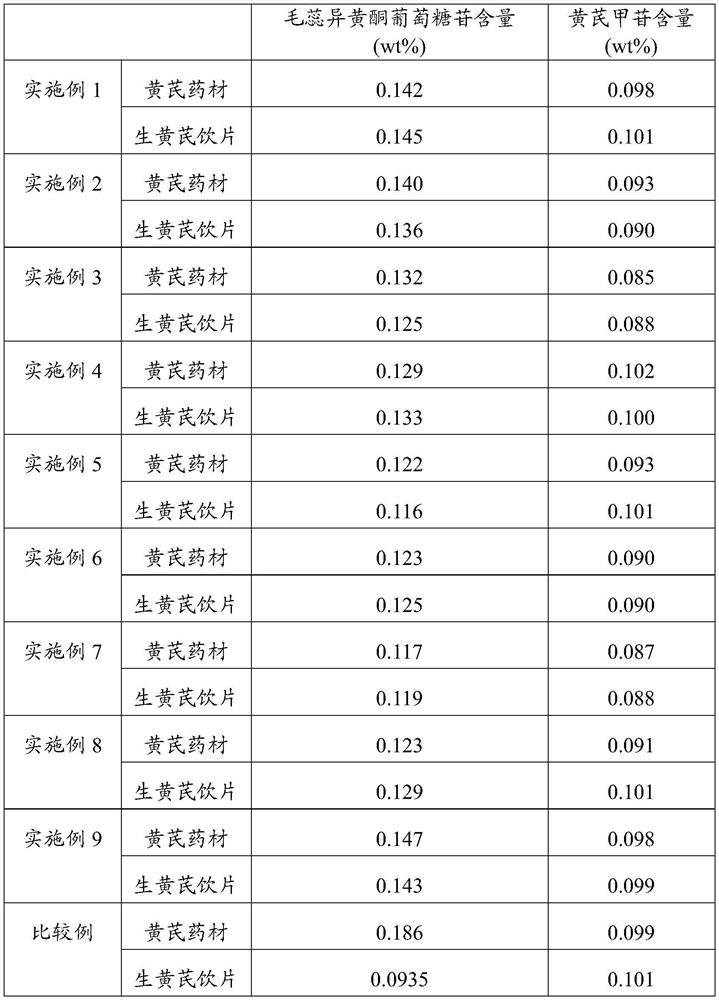 Processing method of raw astragalus decoction pieces and raw astragalus decoction pieces