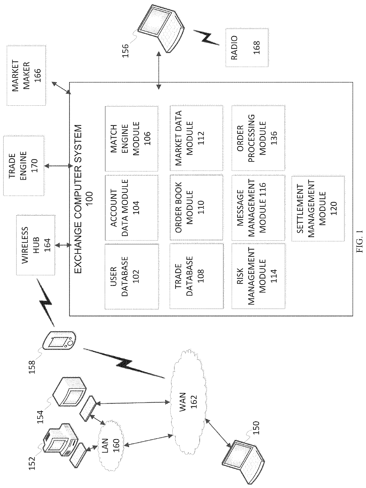 Spread price scaling for implied trade matching