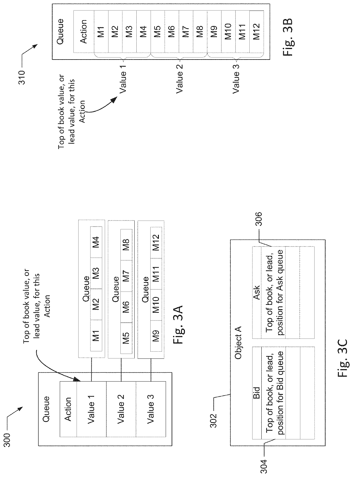 Spread price scaling for implied trade matching