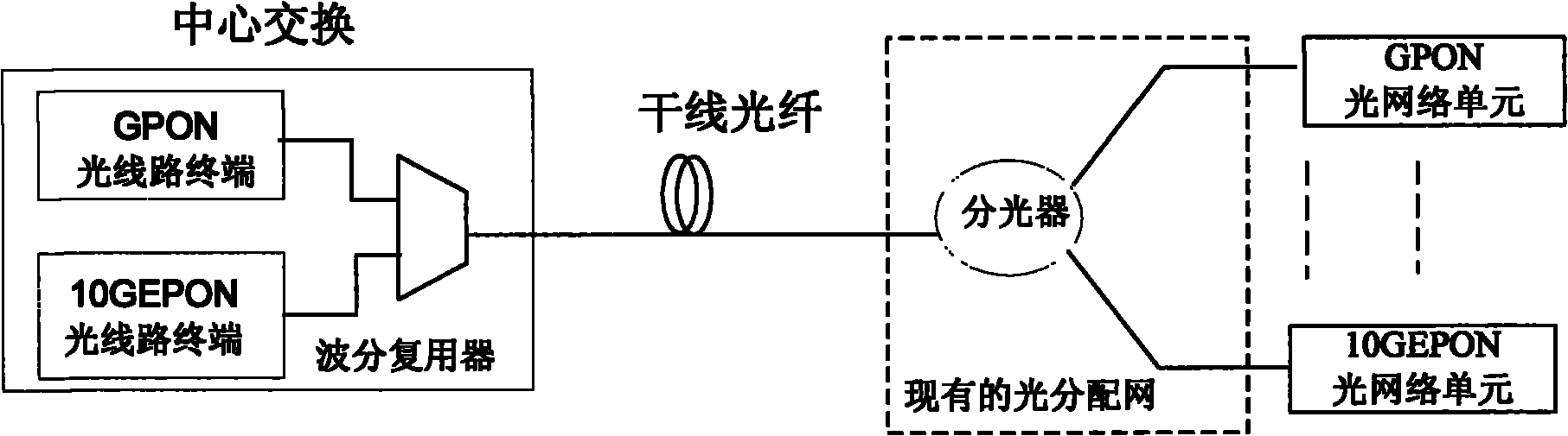 Coexistence system of existing passive optical network and next generation passive optical network and updating method