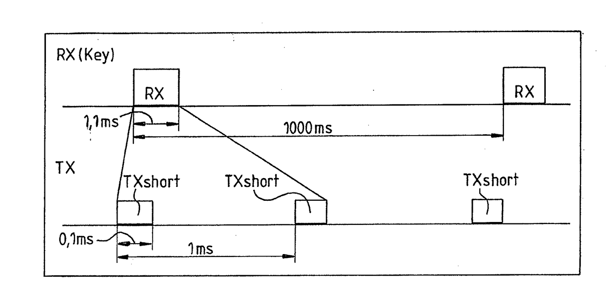 Apparatus for activating an electrically or electronically controlled appliance from an energy-saving passive state