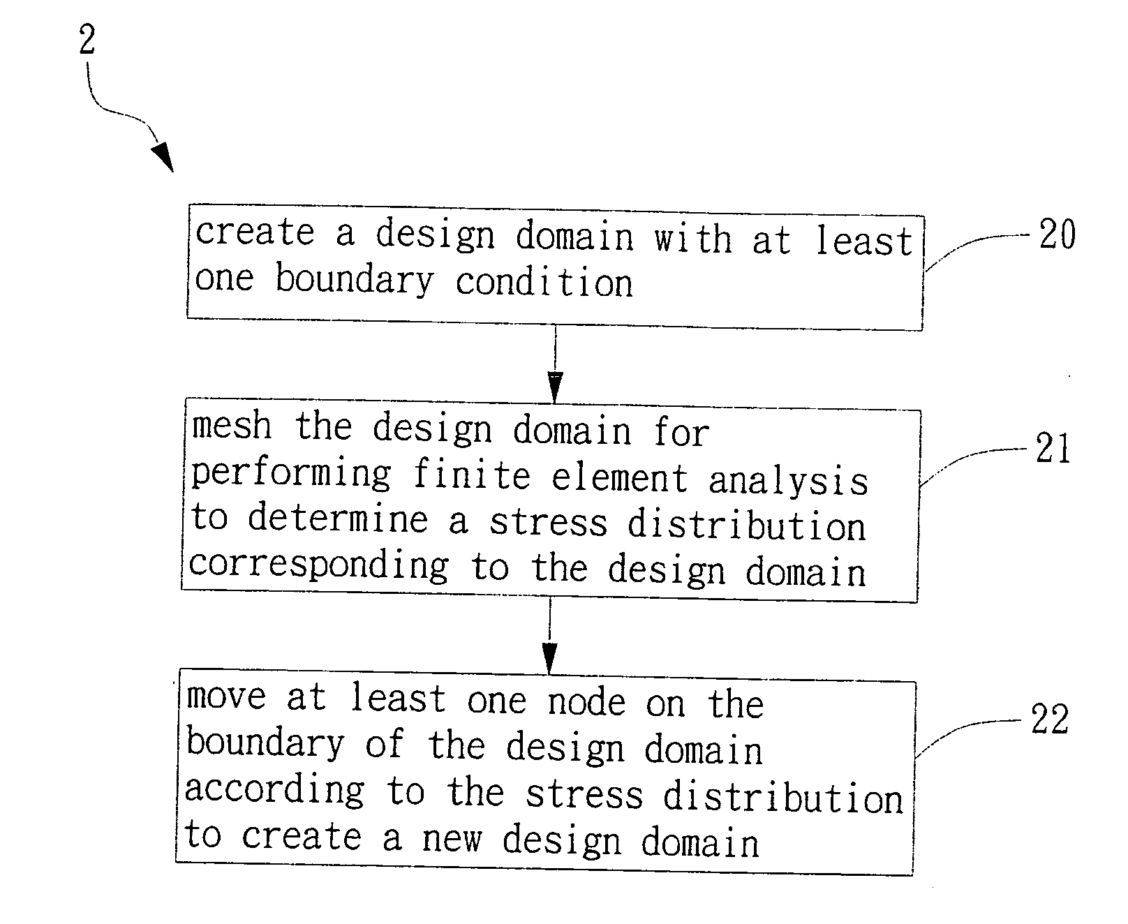 Method of evolutionary optimization algorithm for structure design