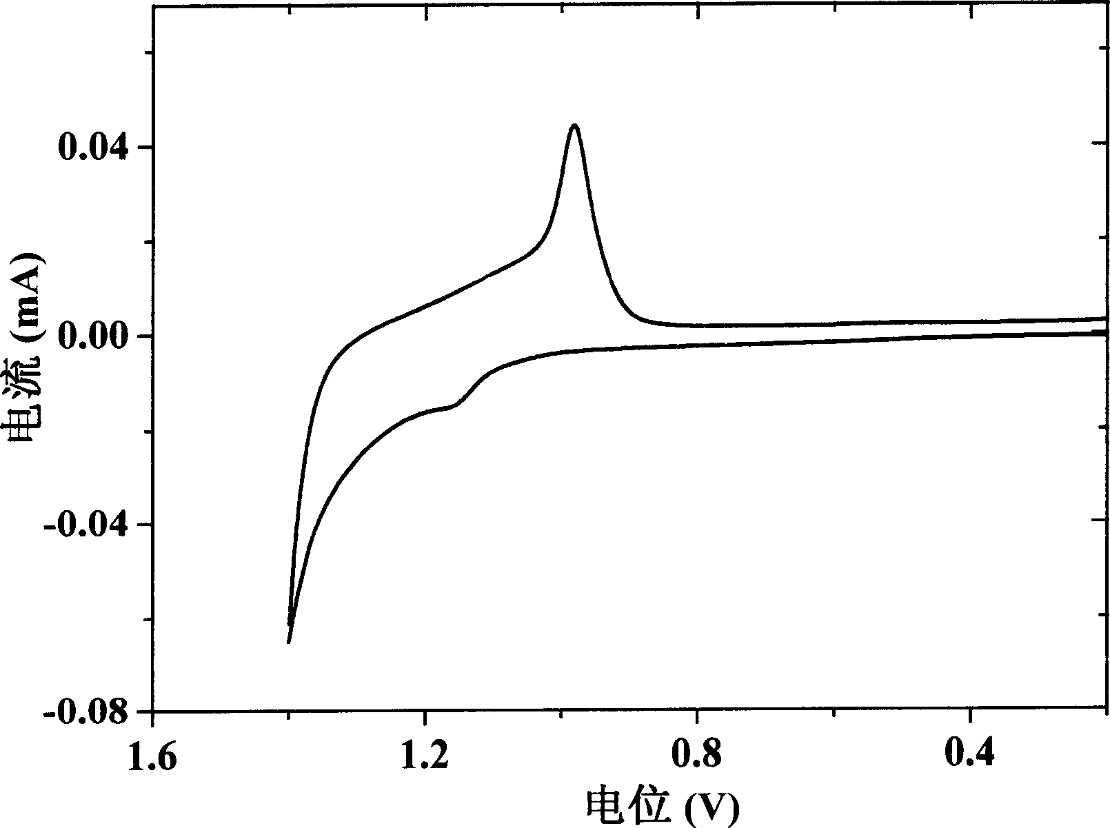 Phenanthrene/thiophene hybridized high-mobility organic semiconductor and application thereof