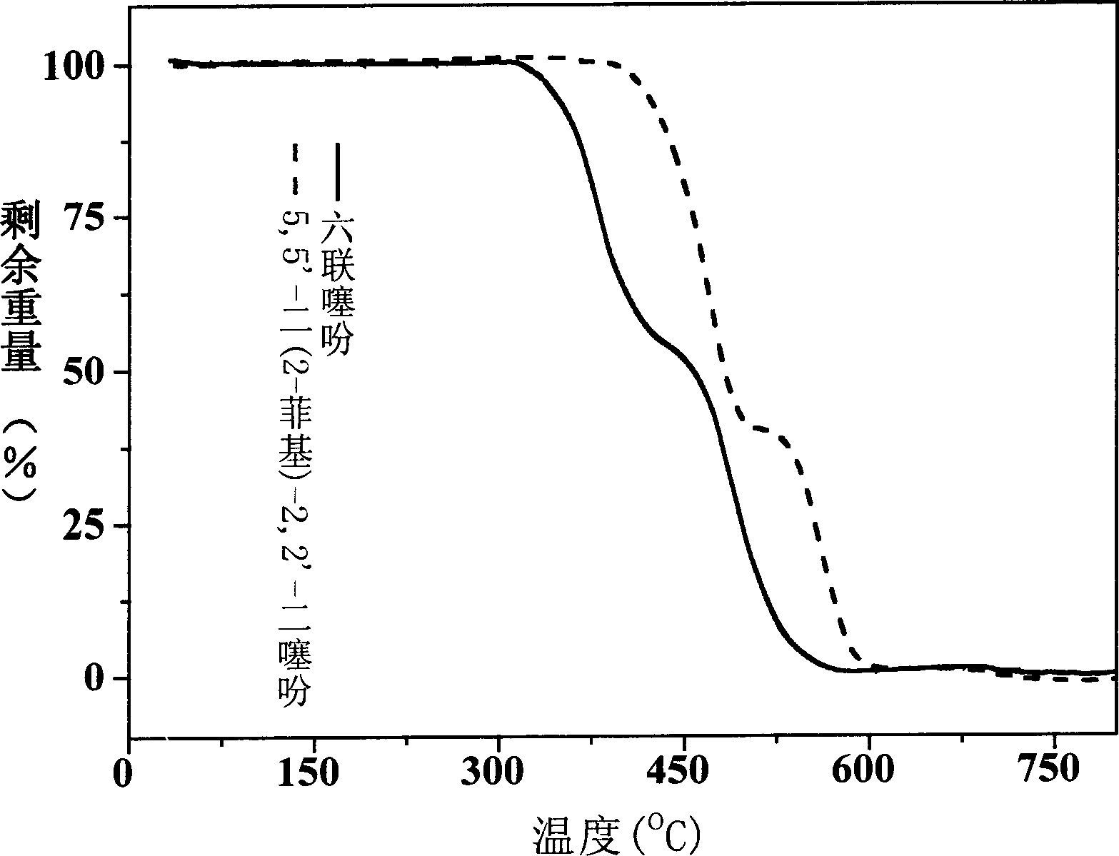 Phenanthrene/thiophene hybridized high-mobility organic semiconductor and application thereof