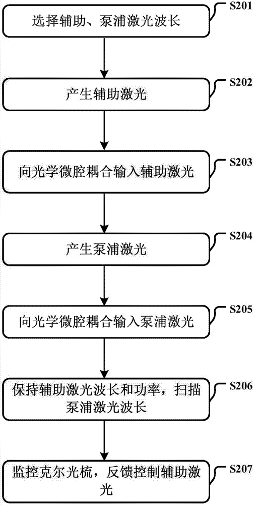 Microcavity thermal effect compensation method in Kerr optical frequency comb soliton mode locking process