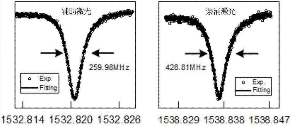 Microcavity thermal effect compensation method in Kerr optical frequency comb soliton mode locking process