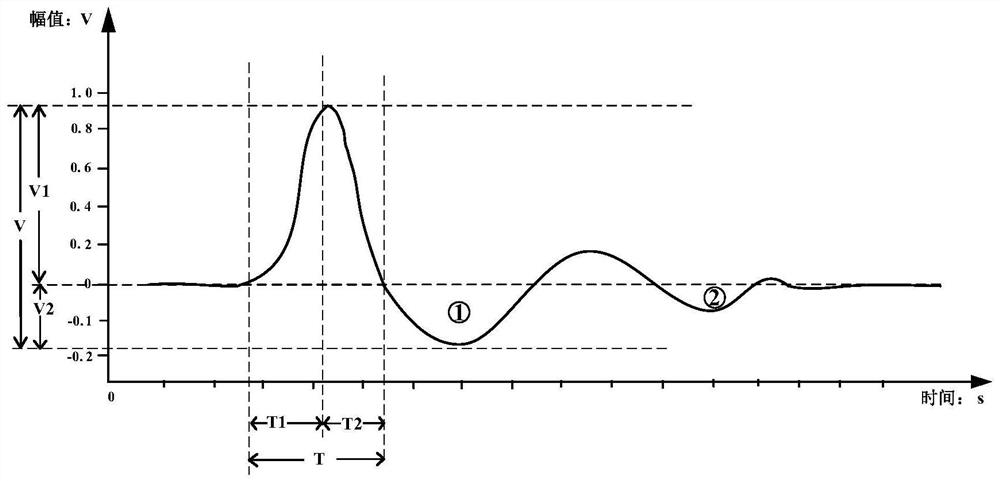 A Generator Partial Discharge Type Identification Method Based on Time-Domain Pulse Feature