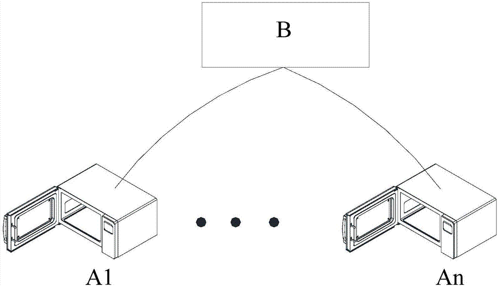 Order arrangement method and order arrangement system for cooking system