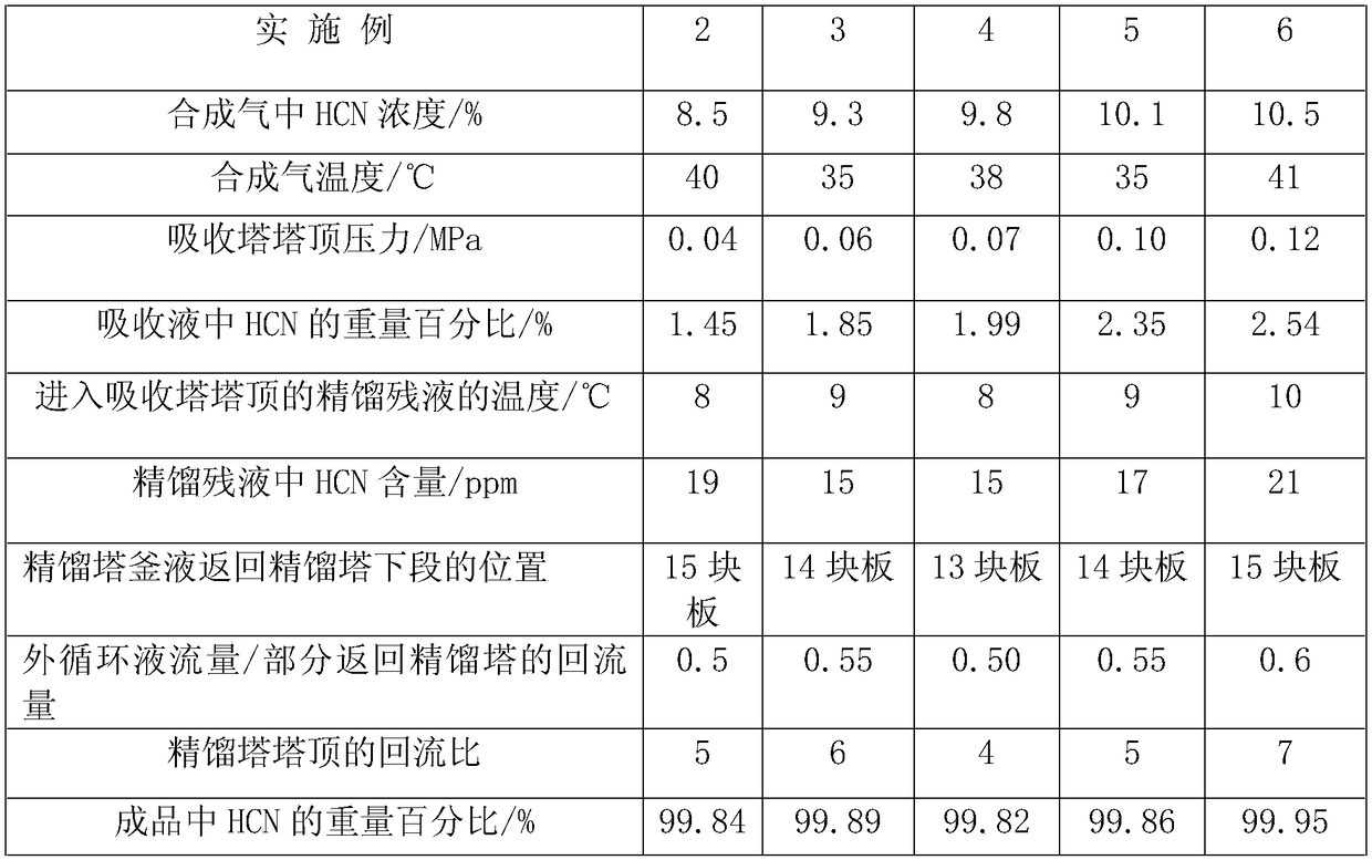 A kind of purification method of hydrocyanic acid