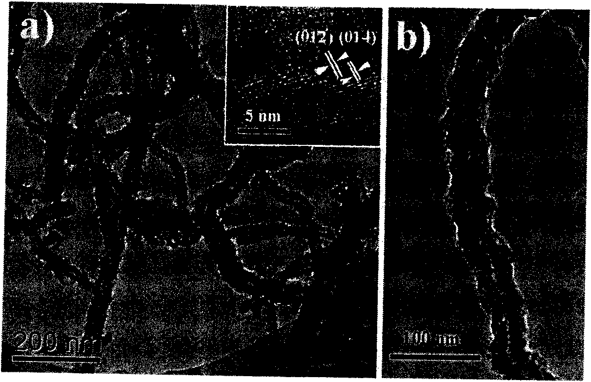 Green synthetic method of controllable superfine metal oxide/carbon nano tube composite material