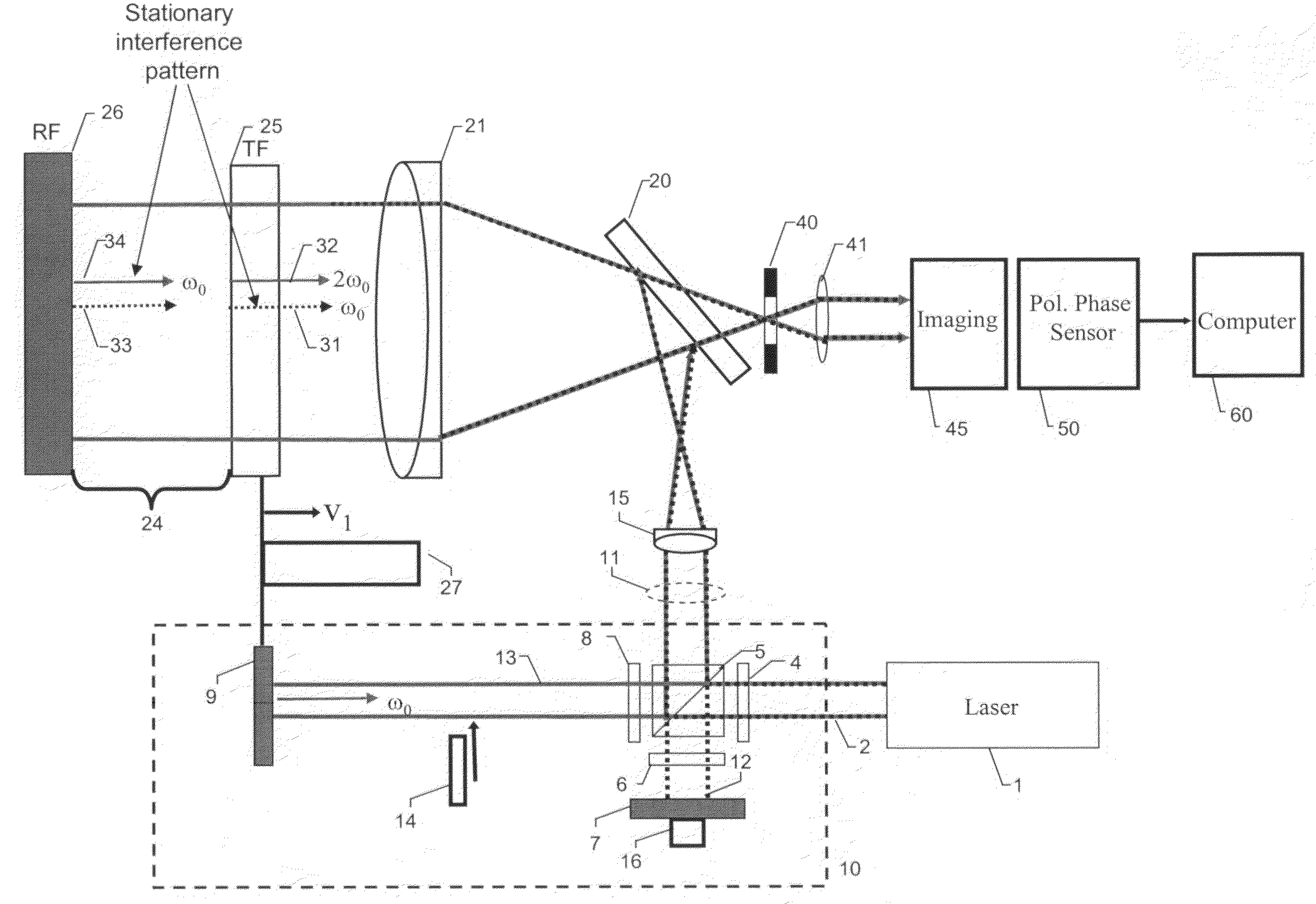 Synchronous frequency-shift mechanism in Fizeau interferometer