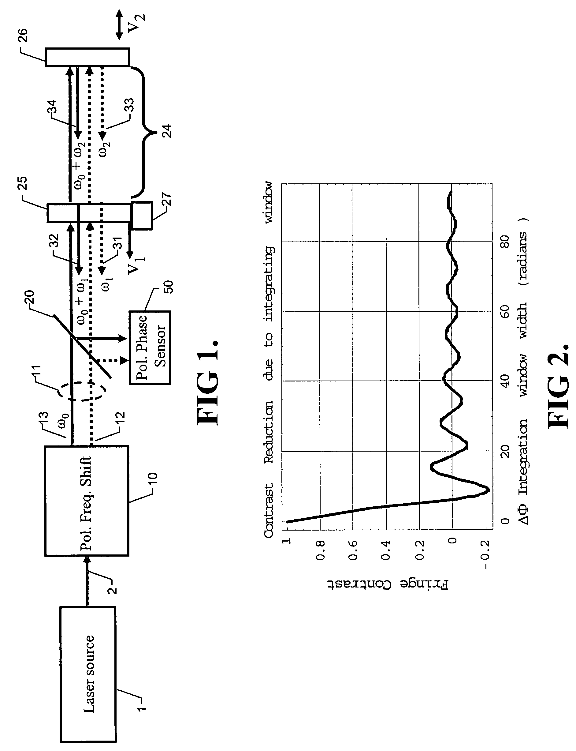 Synchronous frequency-shift mechanism in Fizeau interferometer