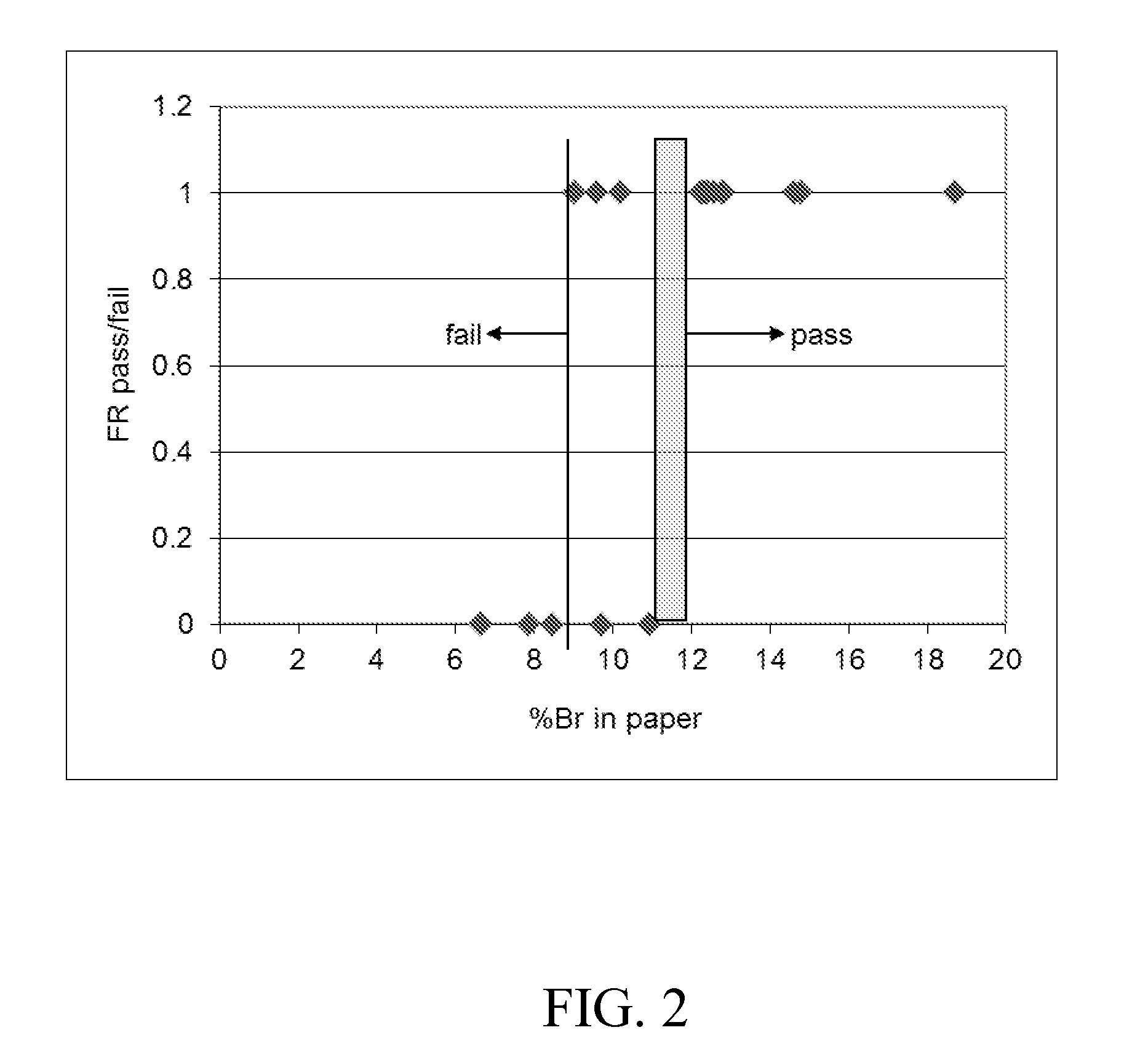 Flame-retarding oligomeric brominated urethane compositions