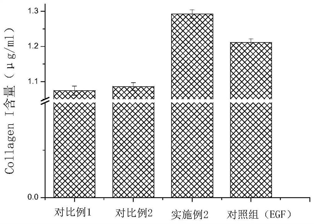 Anti-aging repair nanoemulsion and application thereof