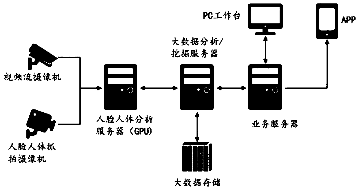 Automobile exhibition hall passenger flow detection and analysis system and method, and storage medium