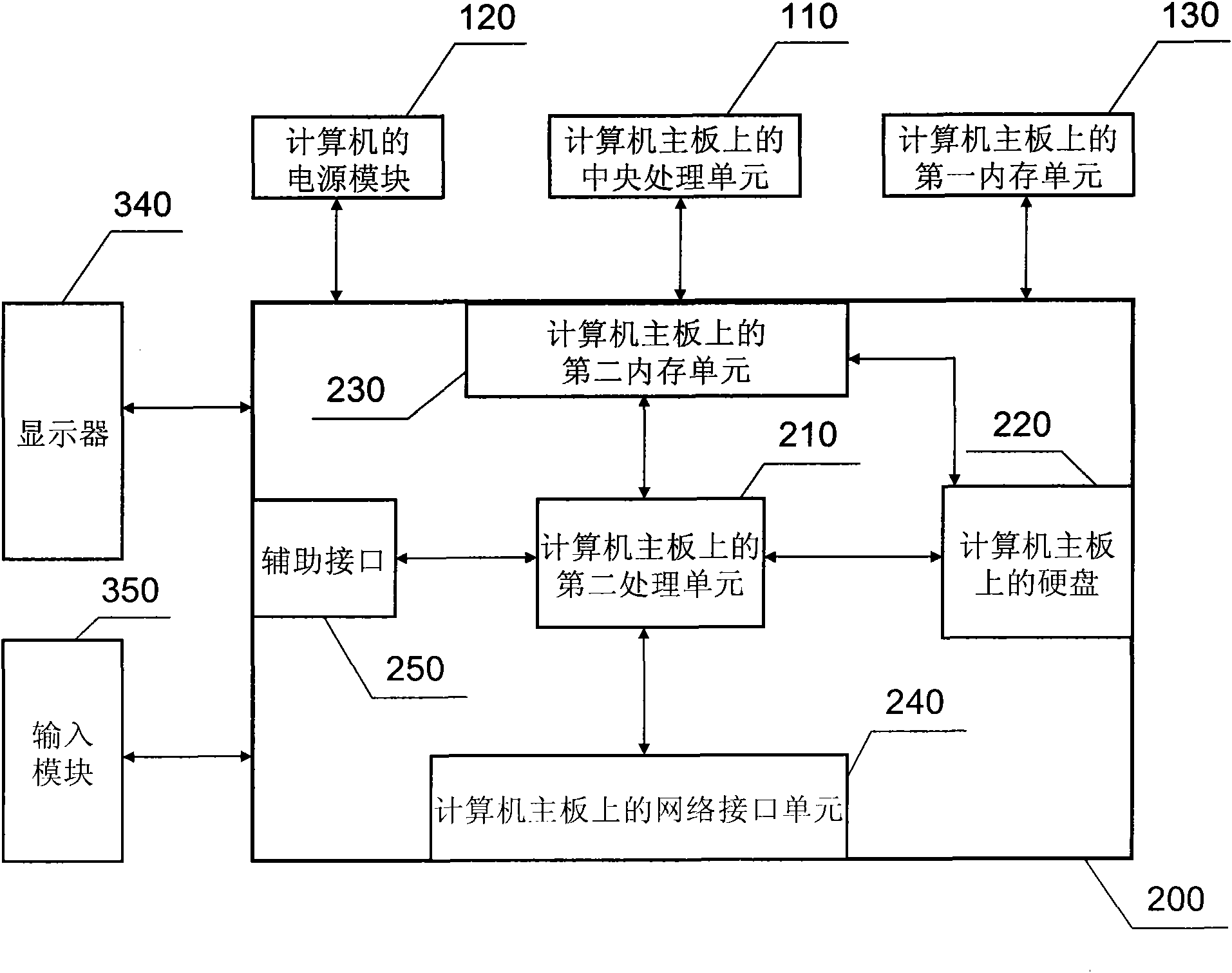 Computer with built-in network storage device