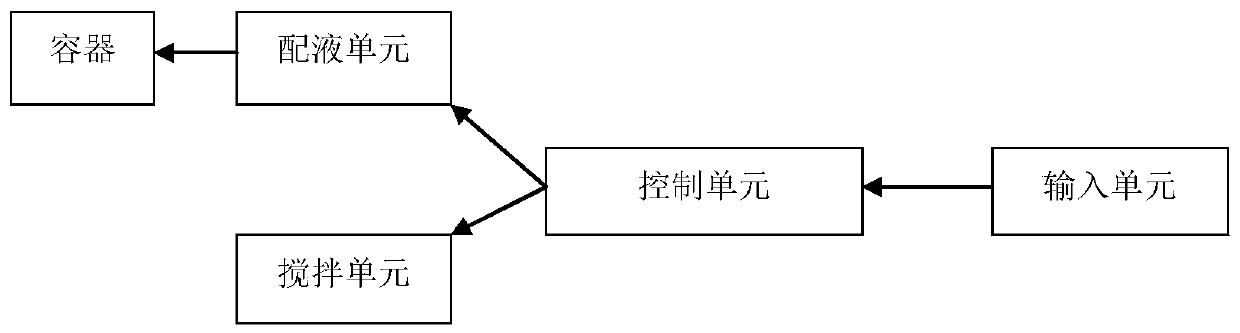 Method and system for diluting solution