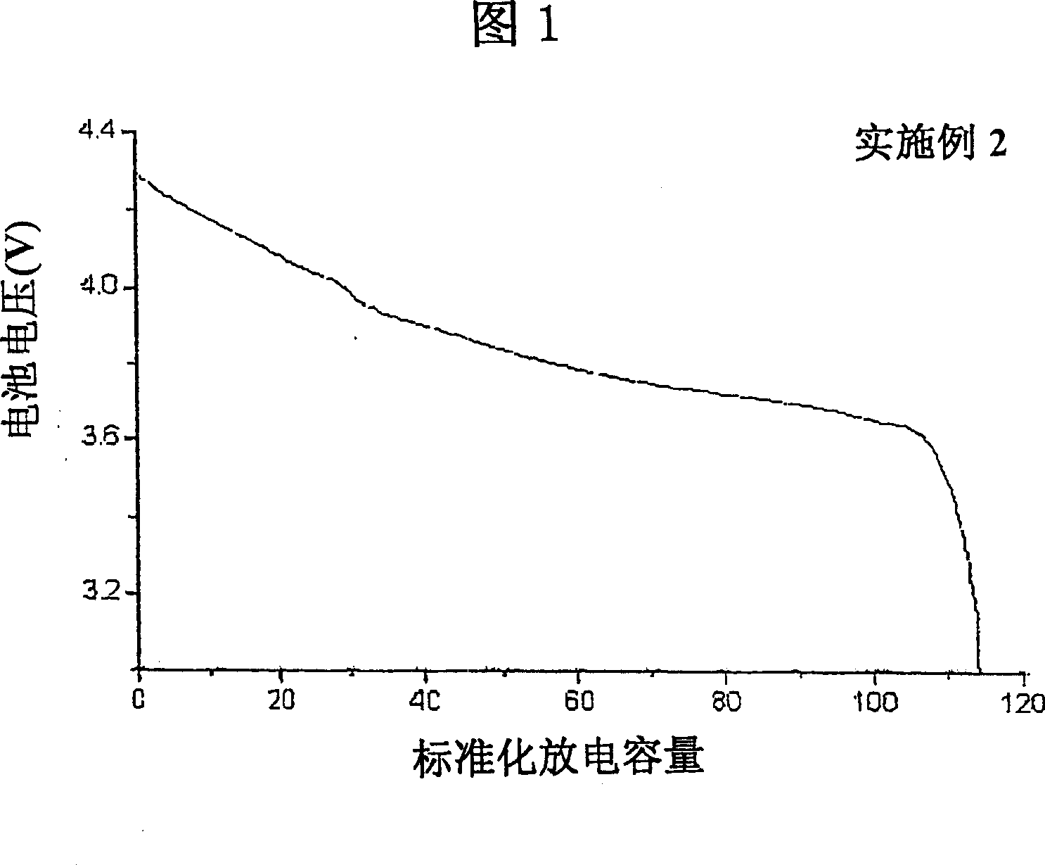 Lithium secondary batteries with charge-cutoff voltages over 4.35