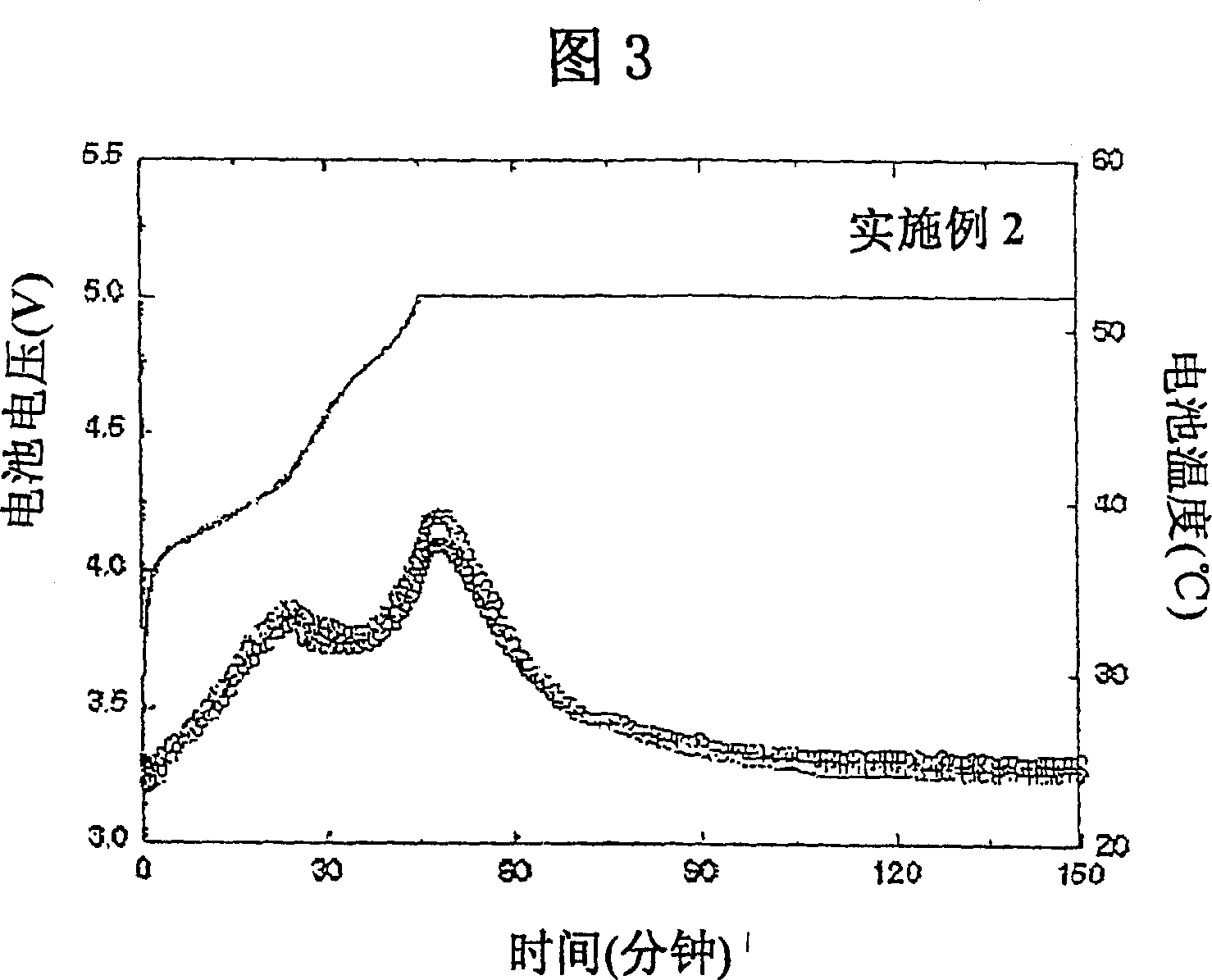 Lithium secondary batteries with charge-cutoff voltages over 4.35